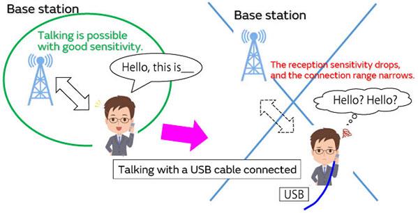 Murata Noise Suppression for USB 3.1